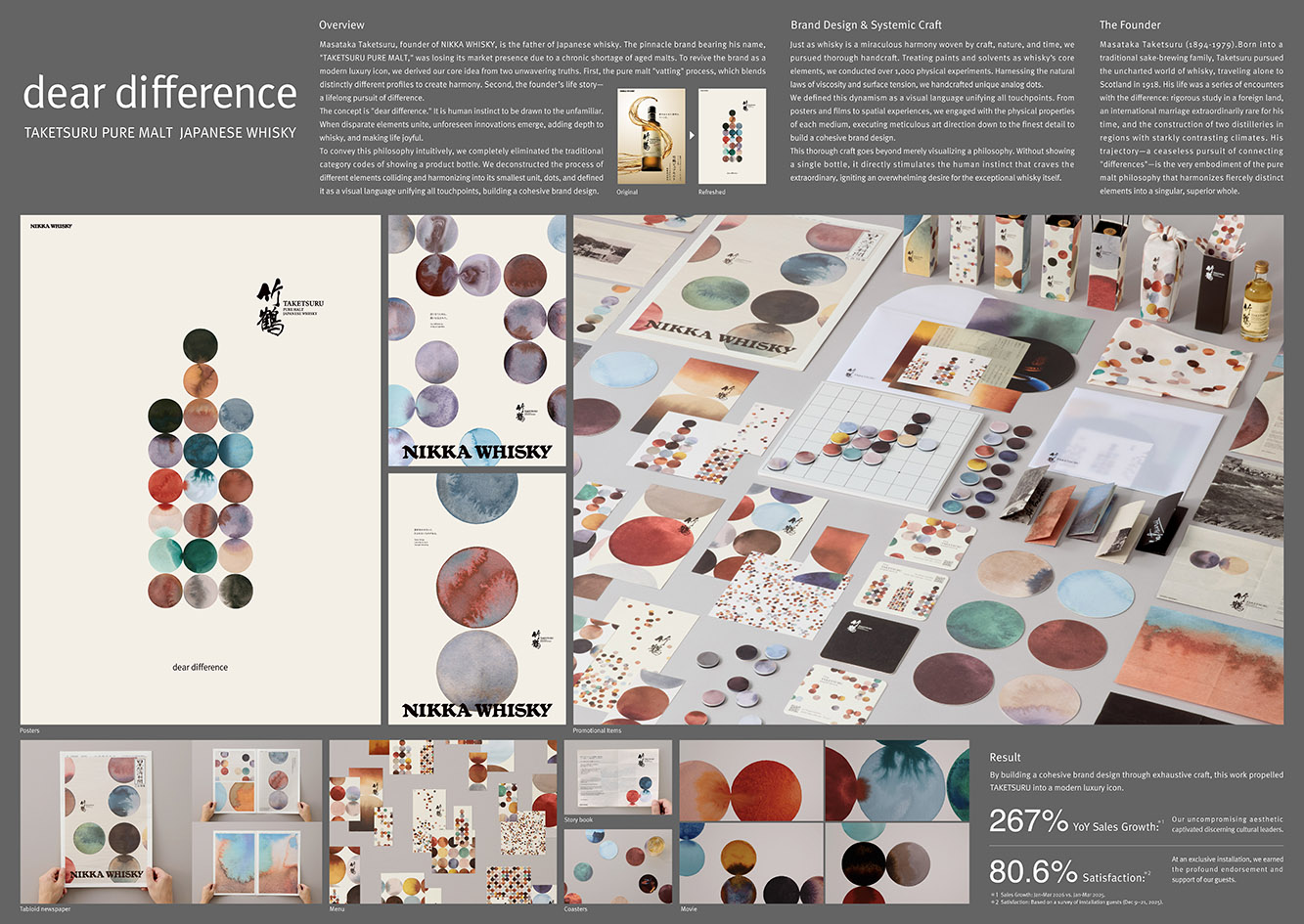 Case board de Dear Difference con el sistema de identidad de puntos de Taketsuru Pure Malt: pósters, tabloide, packaging e instalación
