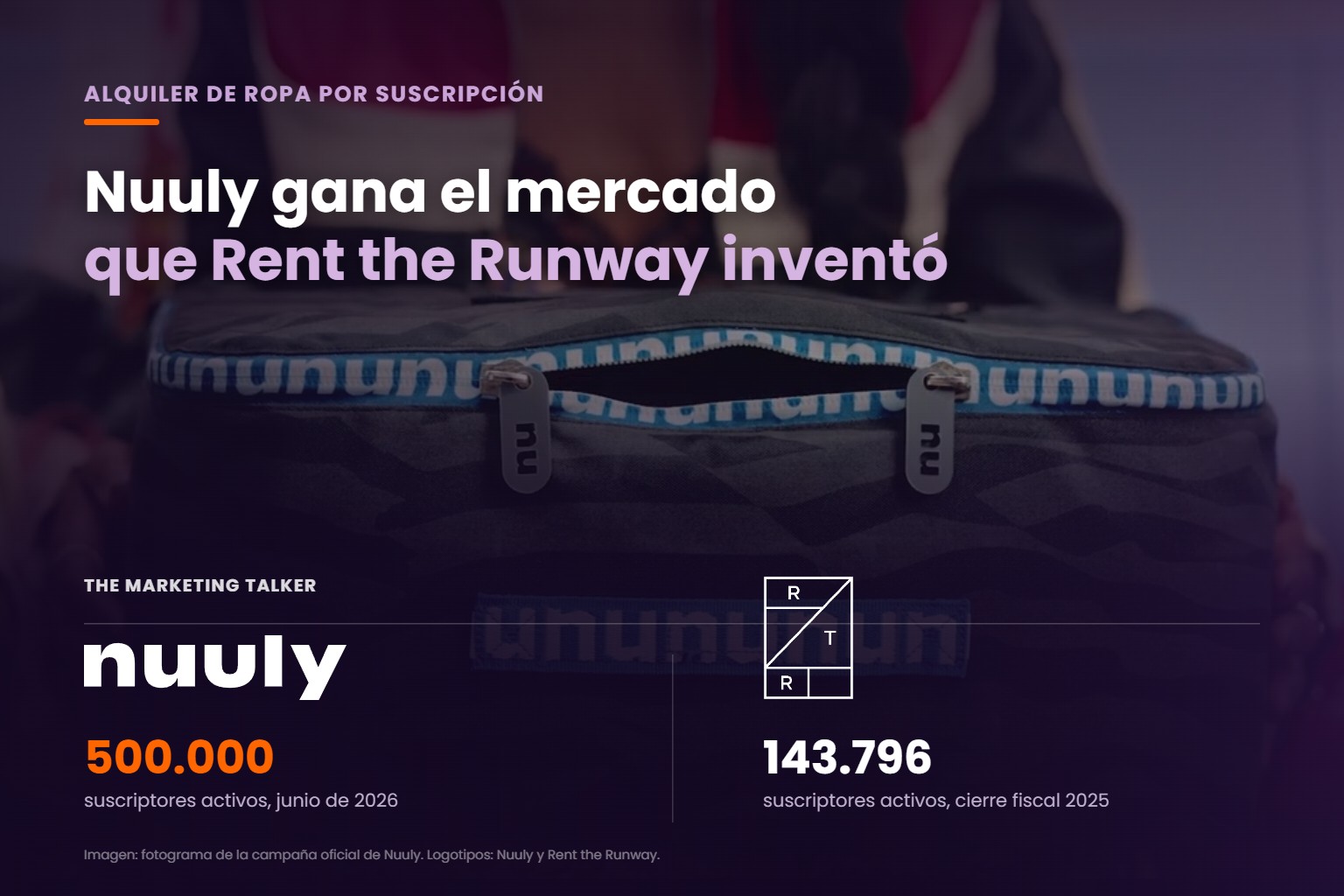 Logotipos de Nuuly y Rent the Runway sobre un fotograma de la campaña de Nuuly, con sus cifras de suscriptores activos