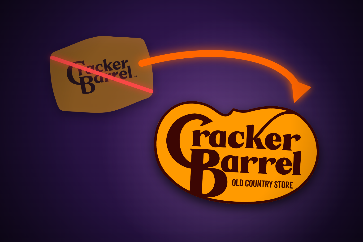 Logo de Cracker Barrel de 2025 tachado junto a una flecha de marcha atras hacia el logo original, simbolo del rebranding fallido