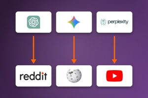 Logos de ChatGPT, Gemini y Perplexity unidos por flechas naranjas descendentes a los logos de Reddit, Wikipedia y YouTube